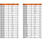 Bahco BAHCO bimetalinis skylių pjūklas 121mm BAH3830-121-VIP