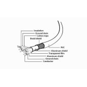 USB A - USB C, 3.0 3m balta